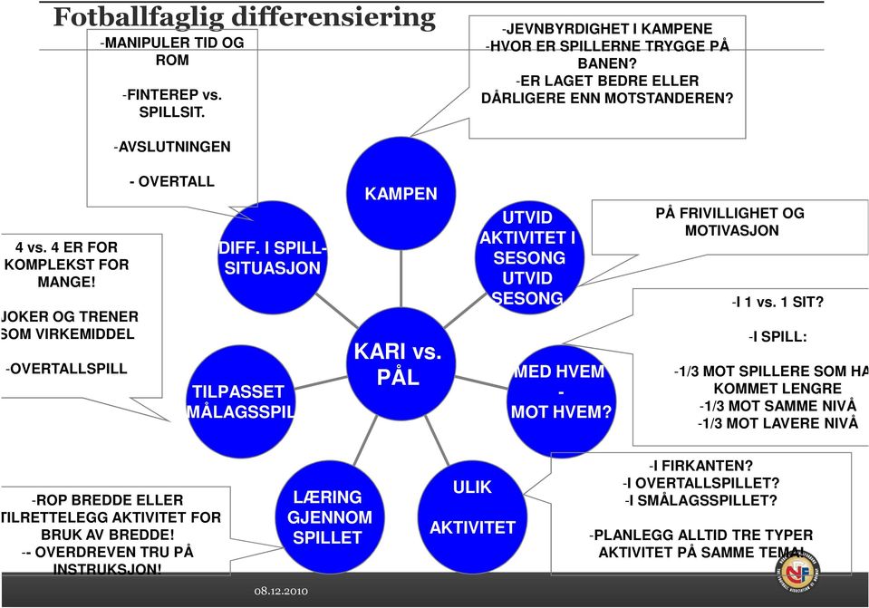 PÅL UTVID AKTIVITET I SESONG UTVID SESONG MED HVEM - MOT HVEM? PÅ FRIVILLIGHET OG MOTIVASJON -I 1 vs. 1 SIT?