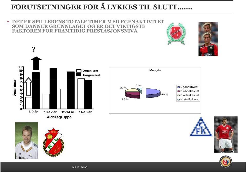 FAKTOREN FOR FRAMTIDIG PRESTASJONSNIVÅ?