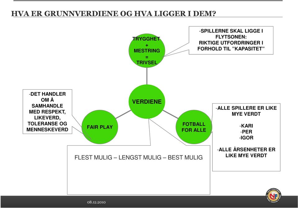 TIL KAPASITET -DET HANDLER OM Å SAMHANDLE MED RESPEKT, LIKEVERD, TOLERANSE OG MENNESKEVERD FAIR