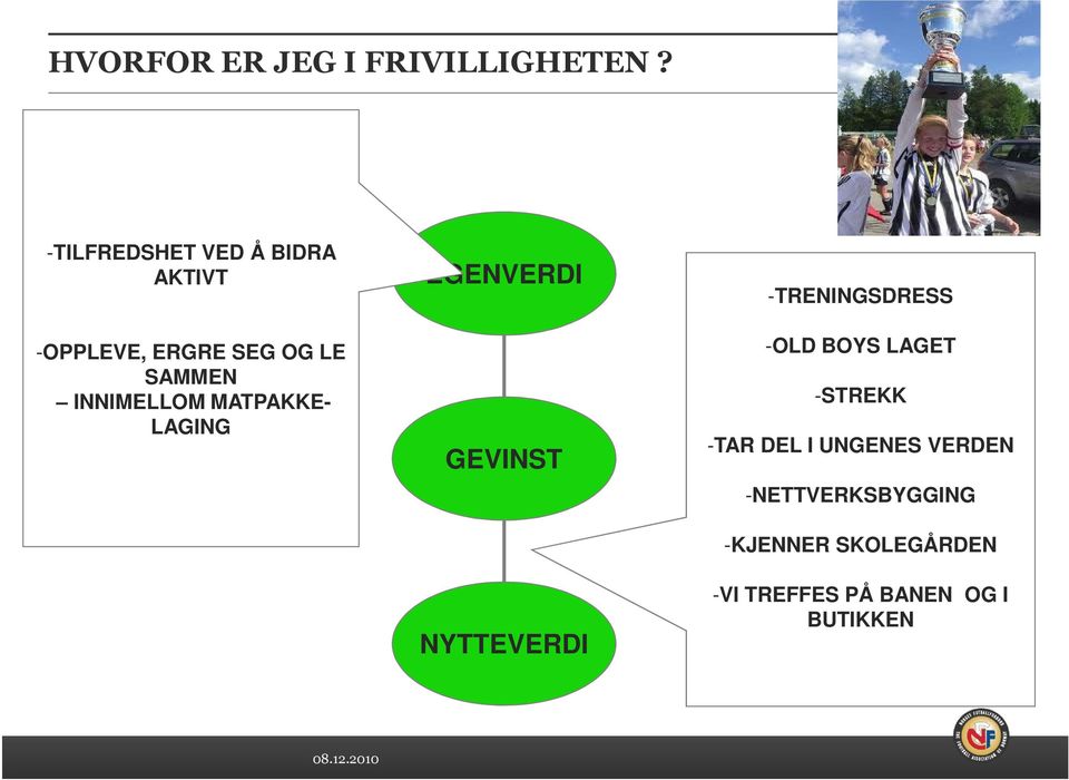 INNIMELLOM MATPAKKE- LAGING EGENVERDI GEVINST NYTTEVERDI -TRENINGSDRESS