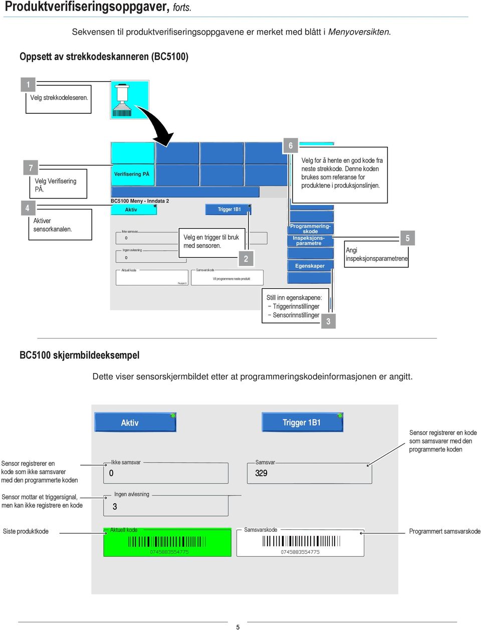 Verifisering PÅ BC00 Meny - Inndata Ikke samsvar 0 Ingen avlesning 0 Aktuell kode Trigger B Programmeringskode Match Match 0 Velg en trigger til bruk Inspeksjonsparametre med sensoren.