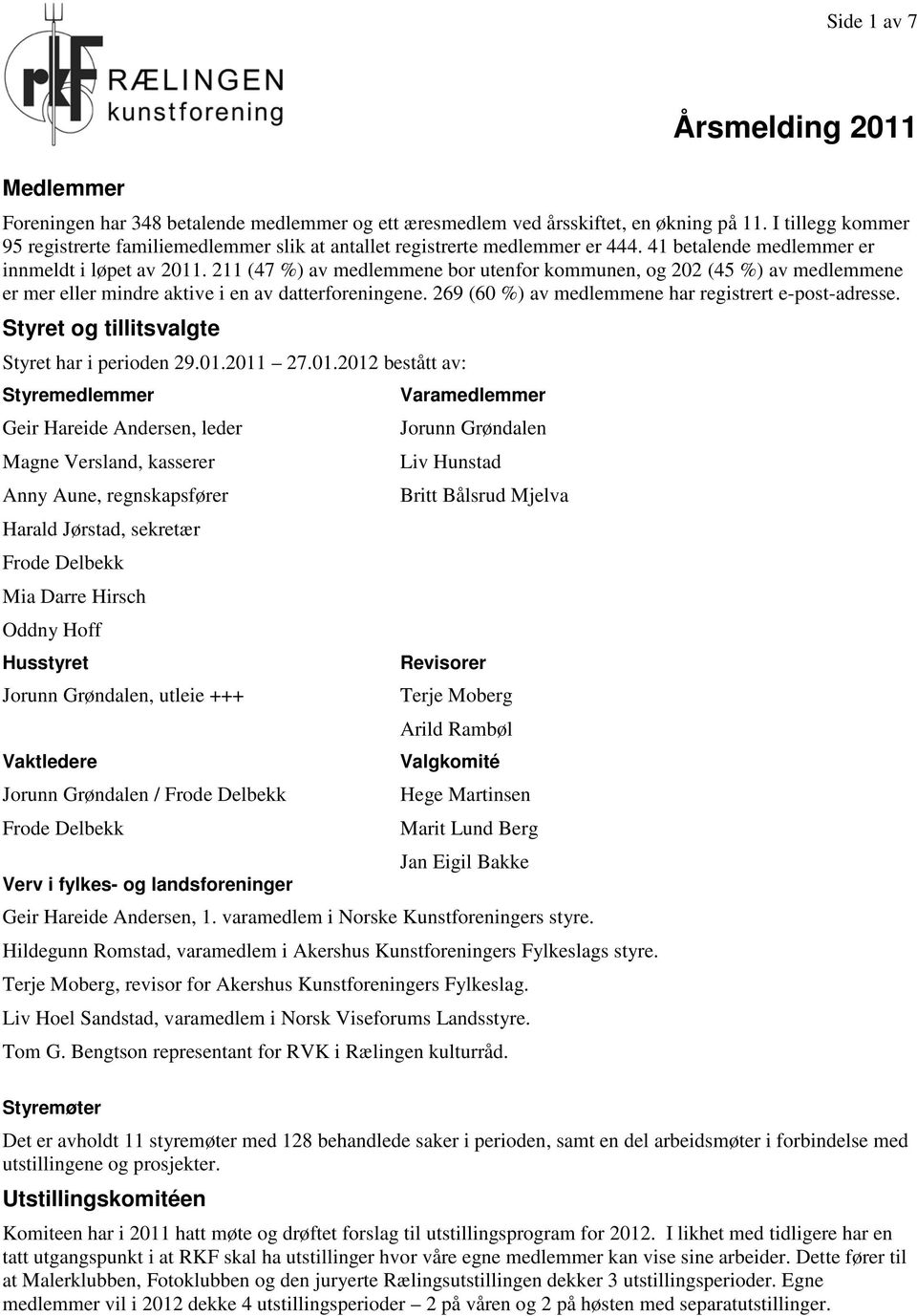 211 (47 %) av medlemmene bor utenfor kommunen, og 202 (45 %) av medlemmene er mer eller mindre aktive i en av datterforeningene. 269 (60 %) av medlemmene har registrert e-post-adresse.