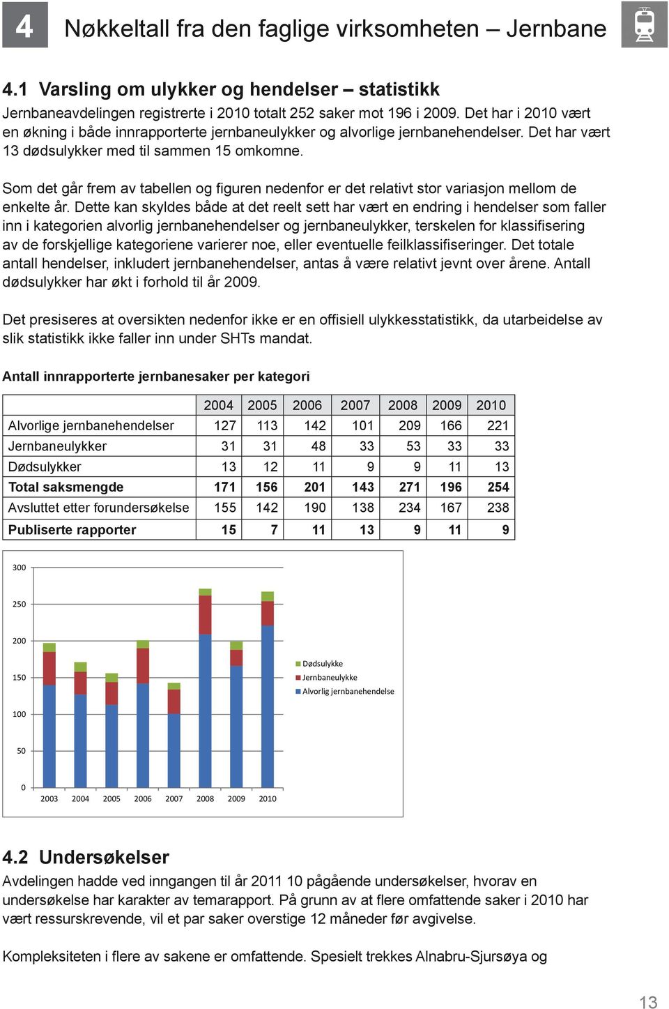 Som det går frem av tabellen og figuren nedenfor er det relativt stor variasjon mellom de enkelte år.