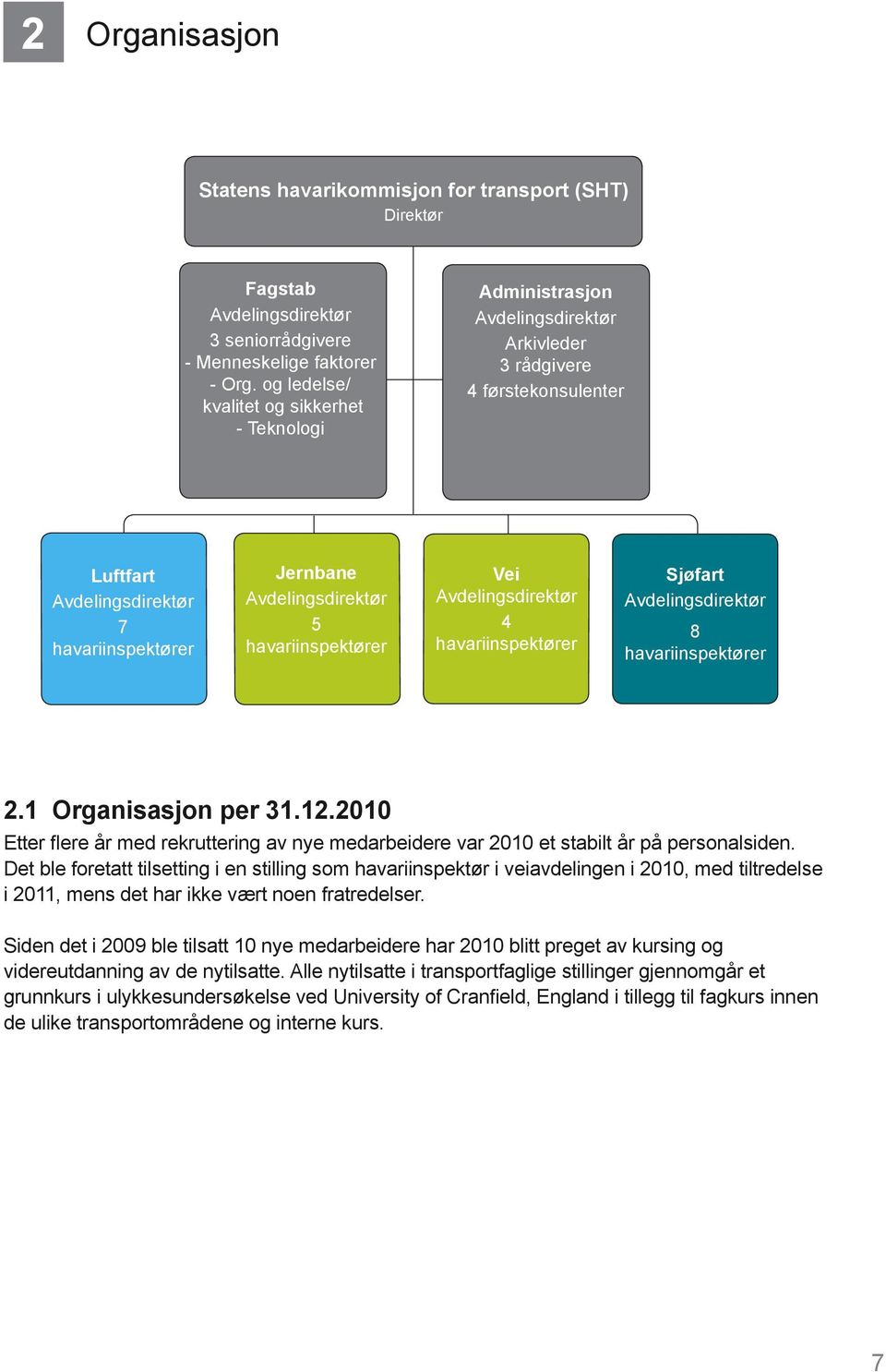 havariinspektører Vei Avdelingsdirektør 4 havariinspektører Sjøfart Avdelingsdirektør 8 havariinspektører 2.1 Organisasjon per 31.12.