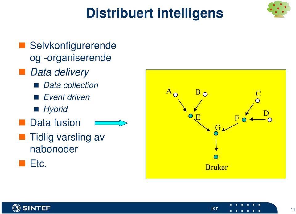 collection Event driven Hybrid Data fusion