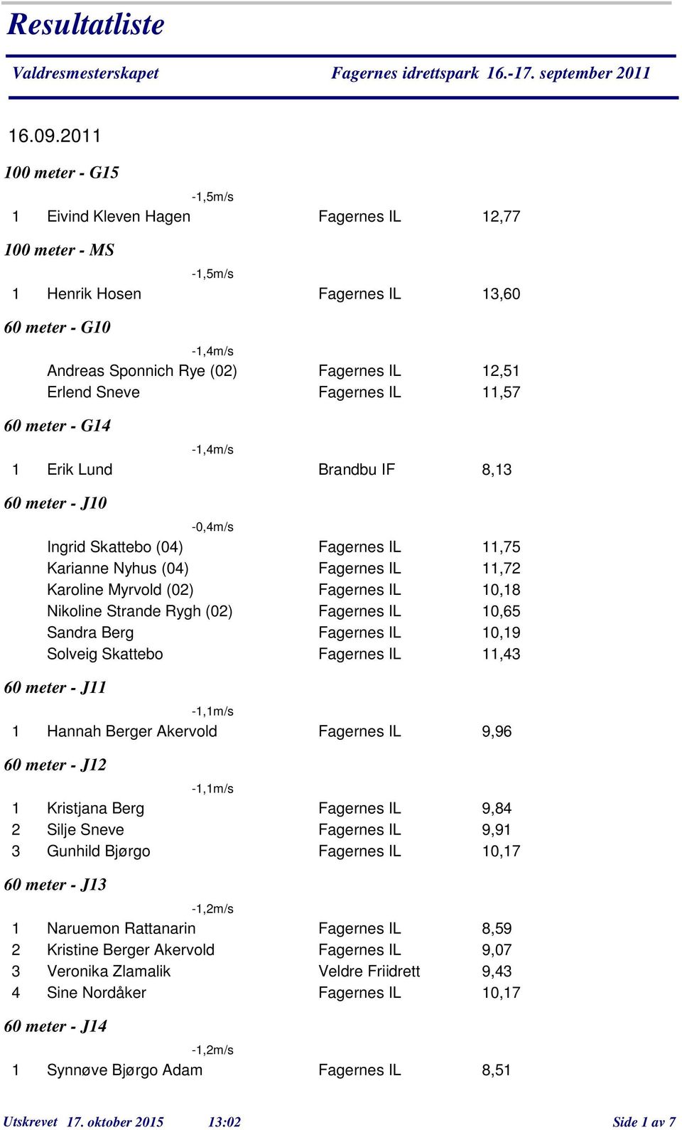 meter - G -,m/s Erik Lund Brandbu IF 8, 60 meter - J0-0,m/s Ingrid Skatteb (0) Fagernes IL,75 Karianne Nyhus (0) Fagernes IL,7 Karline Myrvld (0) Fagernes IL 0,8 Nikline Strande Rygh (0) Fagernes IL