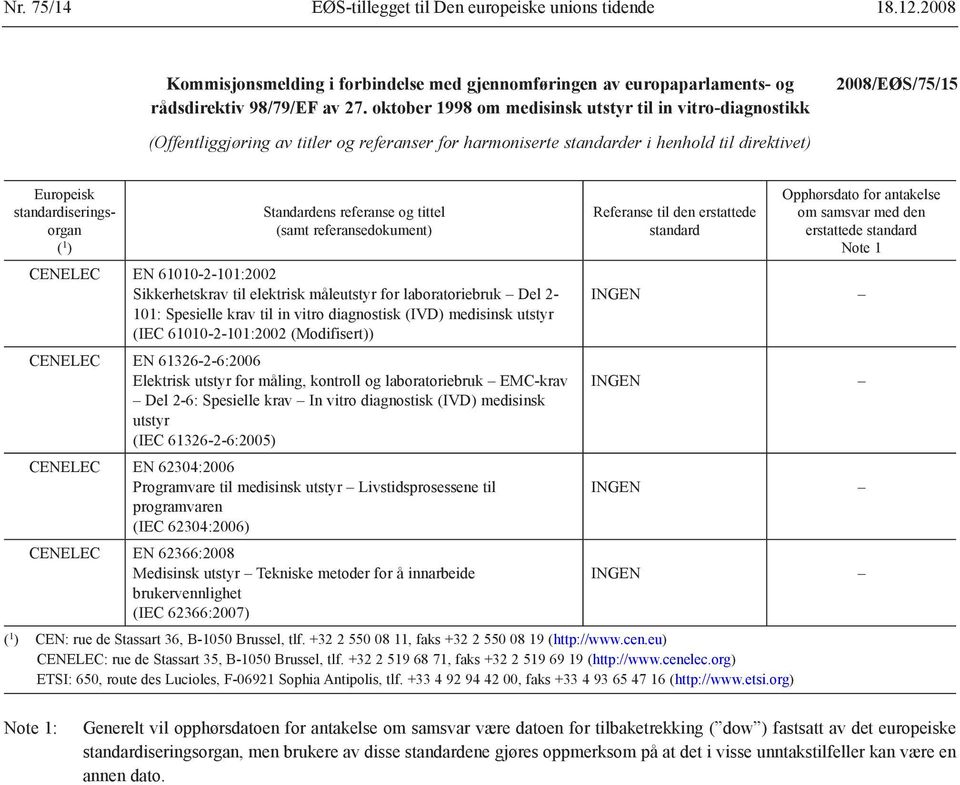 standardiseringsorgan ( 1 ) Standardens referanse og tittel (samt referansedokument) Referanse til den erstattede standard Opphørsdato for antakelse om samsvar med den erstattede standard Note 1