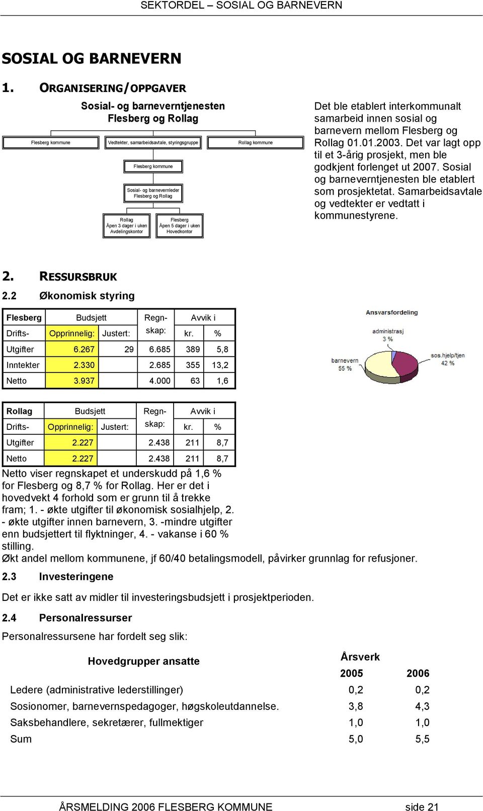 Hovedkontor kommune Det ble etablert interkommunalt samarbeid innen sosial og barnevern mellom og 01.01.2003. Det var lagt opp til et 3-årig prosjekt, men ble godkjent forlenget ut 2007.