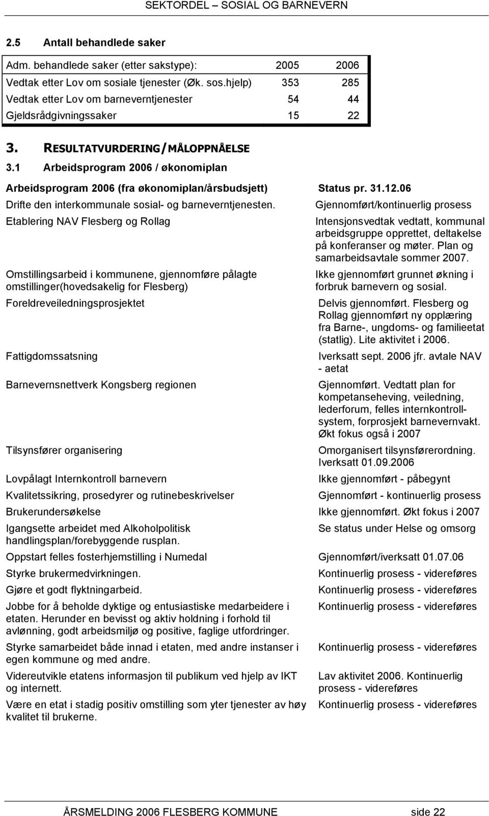 Etablering NAV og Omstillingsarbeid i kommunene, gjennomføre pålagte omstillinger(hovedsakelig for ) Foreldreveiledningsprosjektet Fattigdomssatsning Barnevernsnettverk Kongsberg regionen