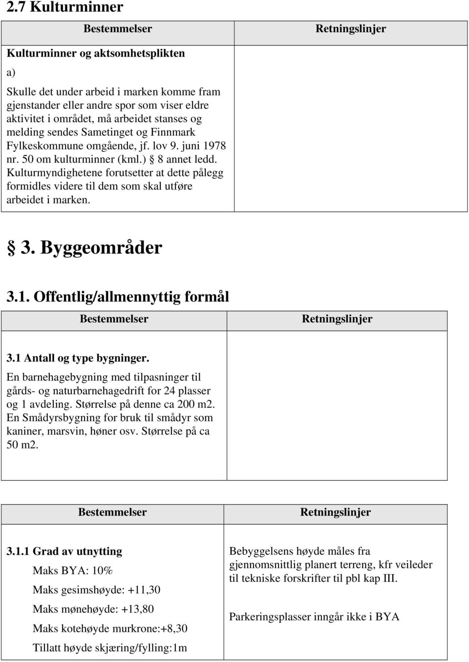 Kulturmyndighetene forutsetter at dette pålegg formidles videre til dem som skal utføre arbeidet i marken. 3. Byggeområder 3.1. Offentlig/allmennyttig formål 3.1 Antall og type bygninger.