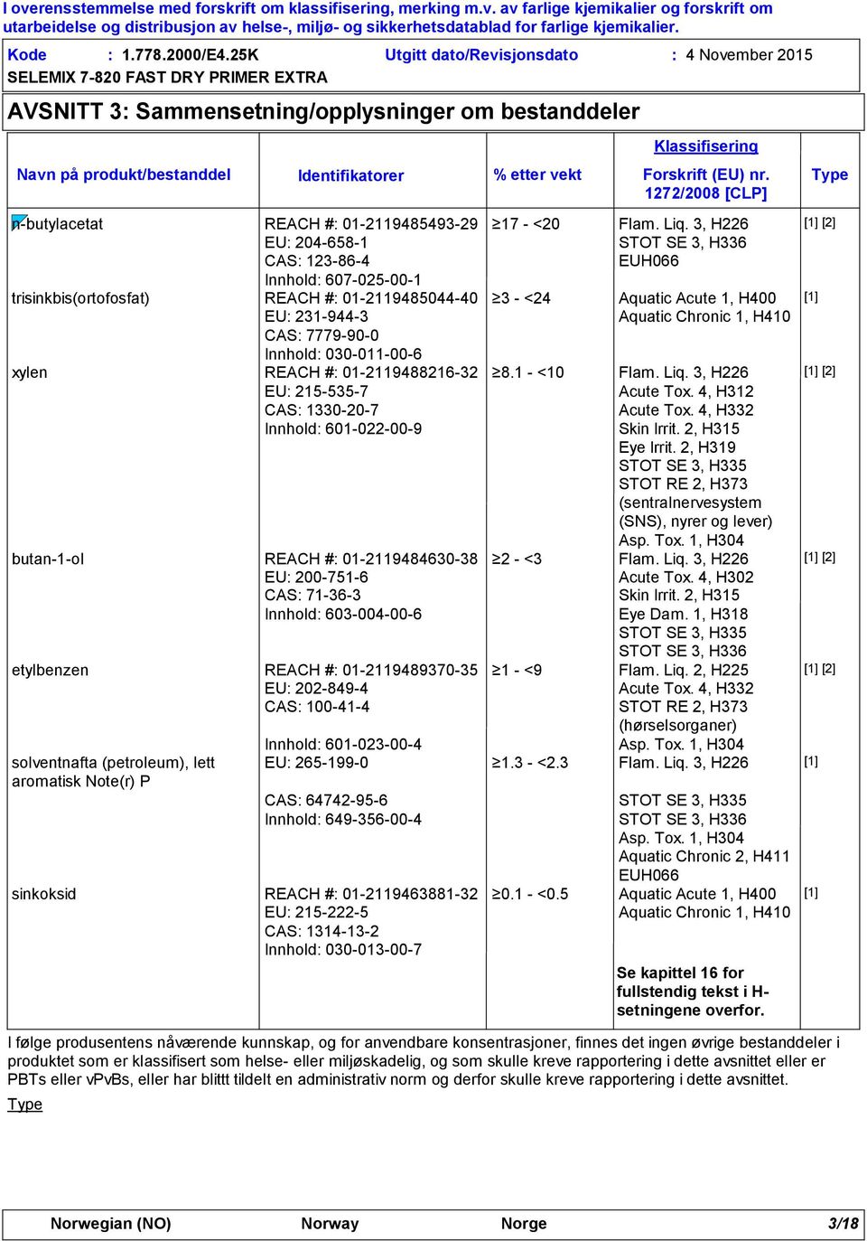 Type 1272/2008 [CLP] n-butylacetat REACH # 01-2119485493-29 17 - <20 Flam. Liq.