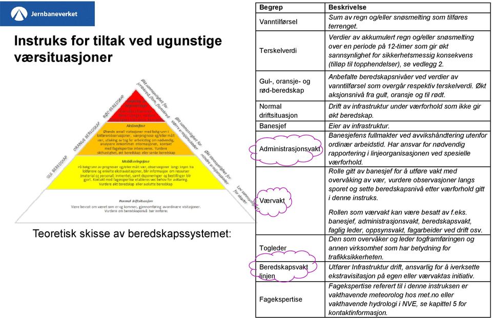 Verdier av akkumulert regn og/eller snøsmelting over en periode på 12-timer som gir økt sannsynlighet for sikkerhetsmessig konsekvens (tilløp til topphendelser), se vedlegg 2.