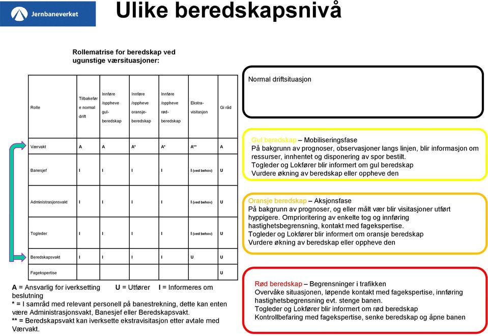 blir informasjon om ressurser, innhentet og disponering av spor bestilt.