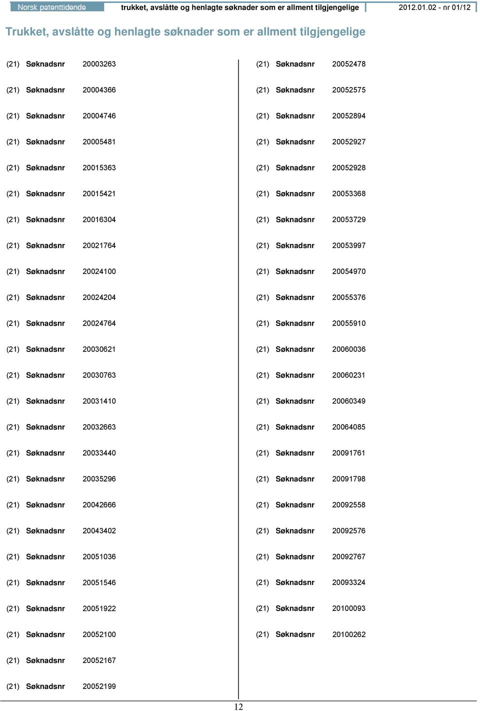 20004746 (21) Søknadsnr 20052894 (21) Søknadsnr 20005481 (21) Søknadsnr 20052927 (21) Søknadsnr 20015363 (21) Søknadsnr 20052928 (21) Søknadsnr 20015421 (21) Søknadsnr 20053368 (21) Søknadsnr