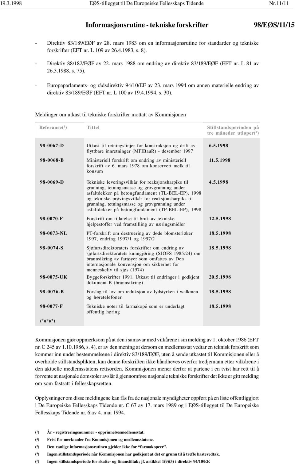 L 81 av 26.3.1988, s. 75). - Europaparlaments- og rådsdirektiv 94/10/EF av 23. mars 1994 om annen materielle endring av direktiv 83/189/EØF (EFT nr. L 100 av 19.4.1994, s. 30).