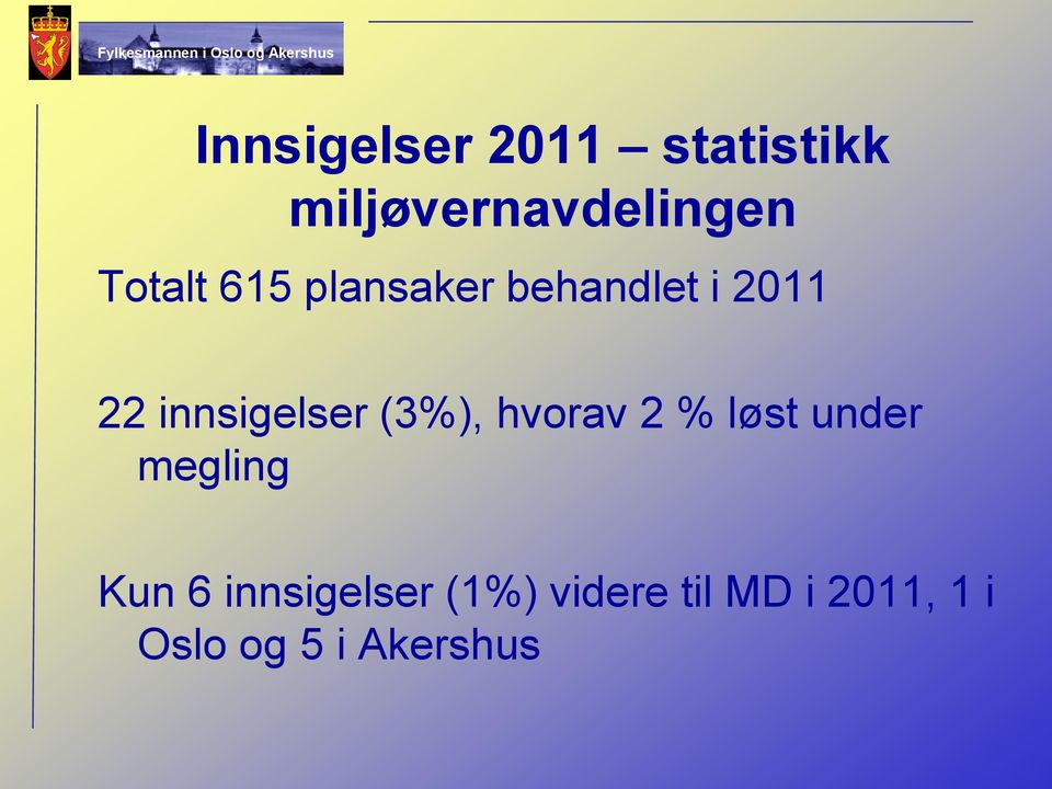 innsigelser (3%), hvorav 2 % løst under megling Kun