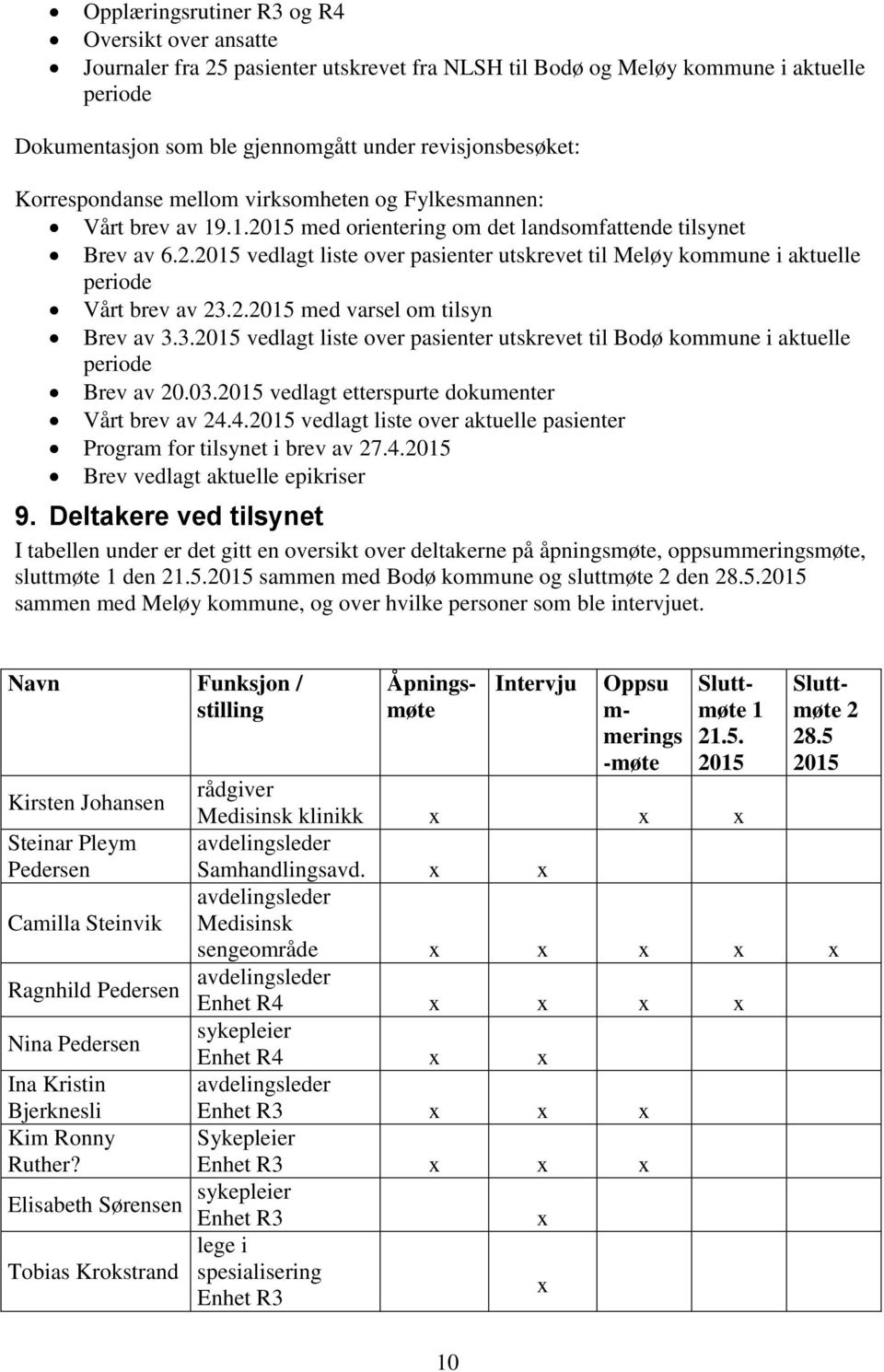 2.2015 med varsel om tilsyn Brev av 3.3.2015 vedlagt liste over pasienter utskrevet til Bodø kommune i aktuelle periode Brev av 20.03.2015 vedlagt etterspurte dokumenter Vårt brev av 24.