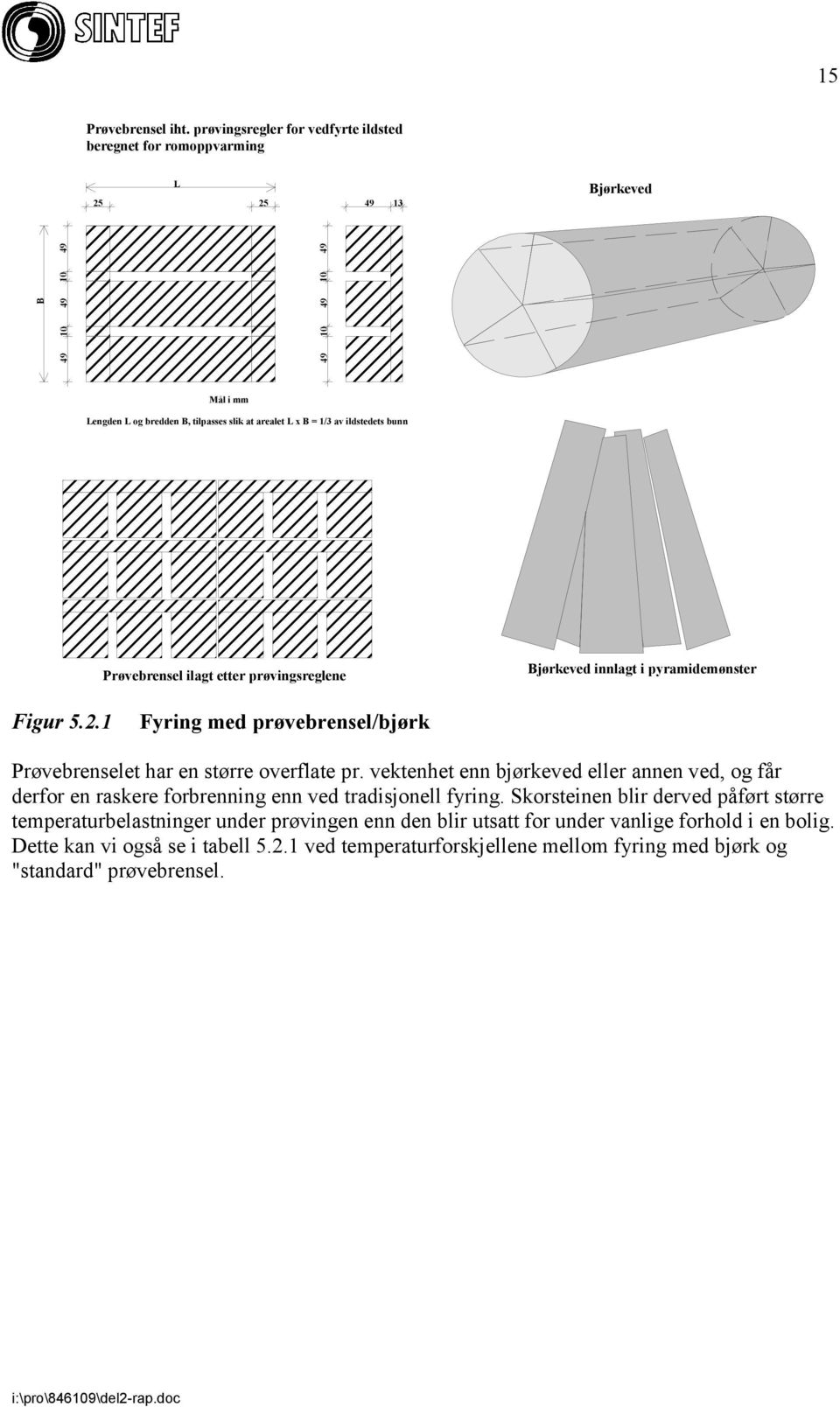 1/3 av ildstedets bunn Prøvebrensel ilagt etter prøvingsreglene Bjørkeved innlagt i pyramidemønster Figur 5.2.1 Fyring med prøvebrensel/bjørk Prøvebrenselet har en større overflate pr.