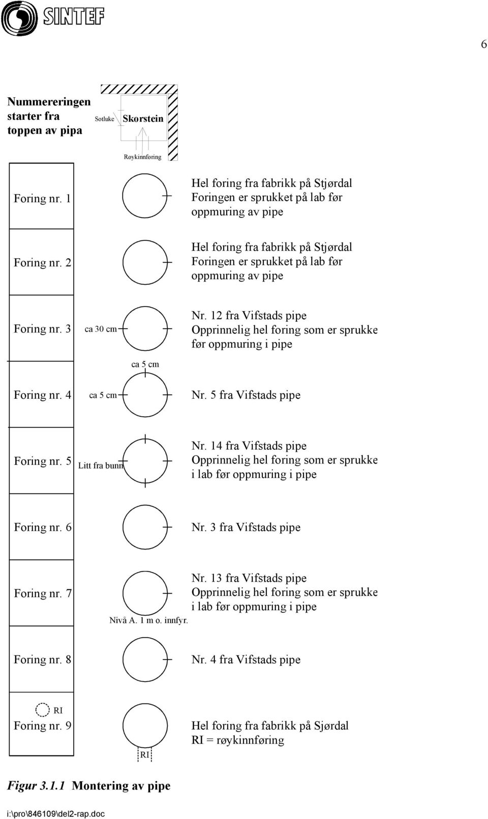 12 fra Vifstads pipe Opprinnelig hel foring som er sprukke før oppmuring i pipe ca 5 cm Foring nr. 4 ca 5 cm Nr. 5 fra Vifstads pipe Foring nr. 5 Litt fra bunn Nr.