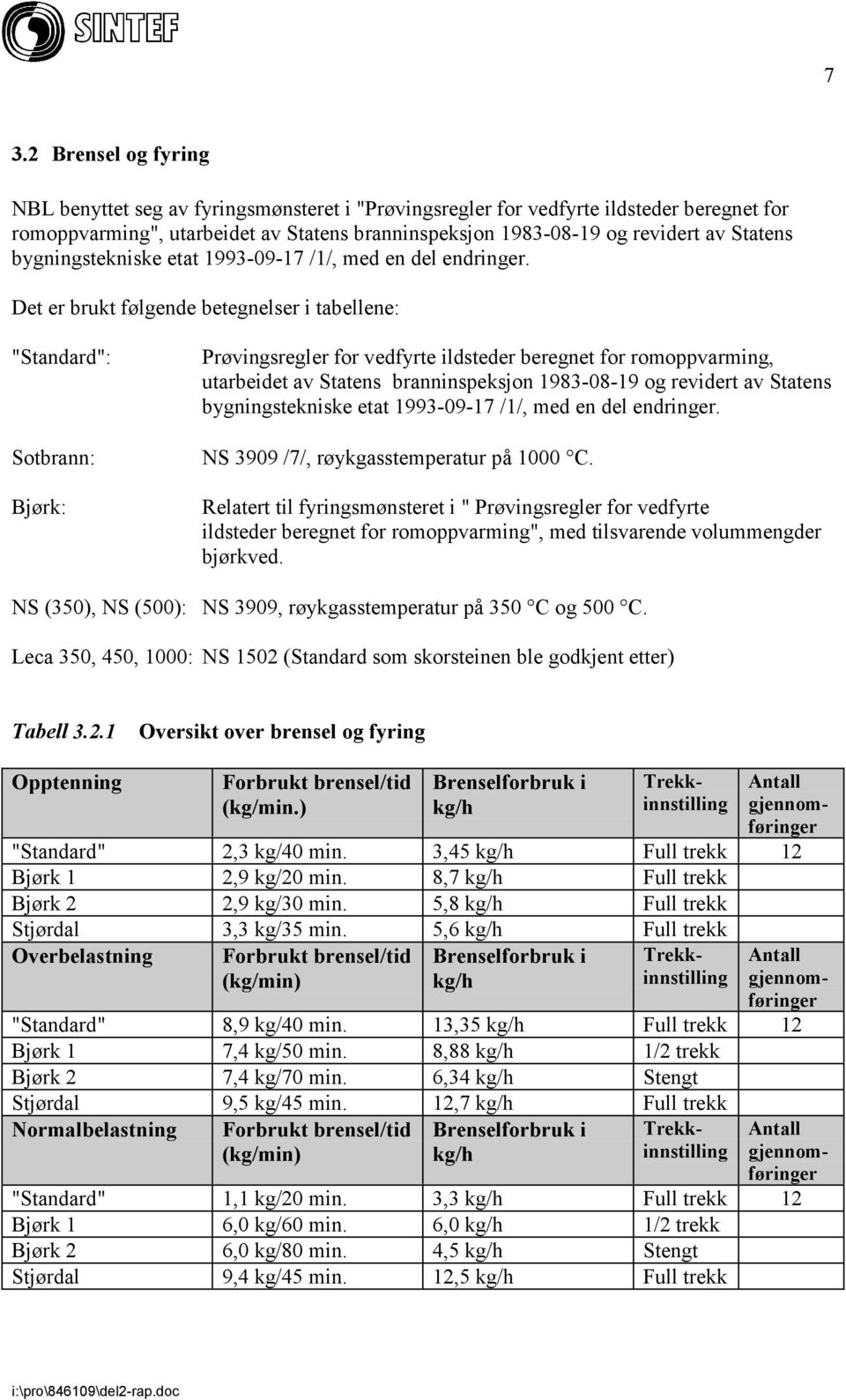 Det er brukt følgende betegnelser i tabellene: "Standard": Sotbrann: Bjørk: Prøvingsregler for vedfyrte ildsteder beregnet for romoppvarming, utarbeidet av Statens branninspeksjon 1983-08-19 og