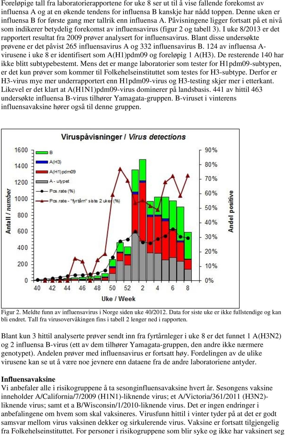 I uke 8/2013 er det rapportert resultat fra 2009 prøver analysert for influensavirus. Blant disse undersøkte prøvene er det påvist 265 influensavirus A og 332 influensavirus B.