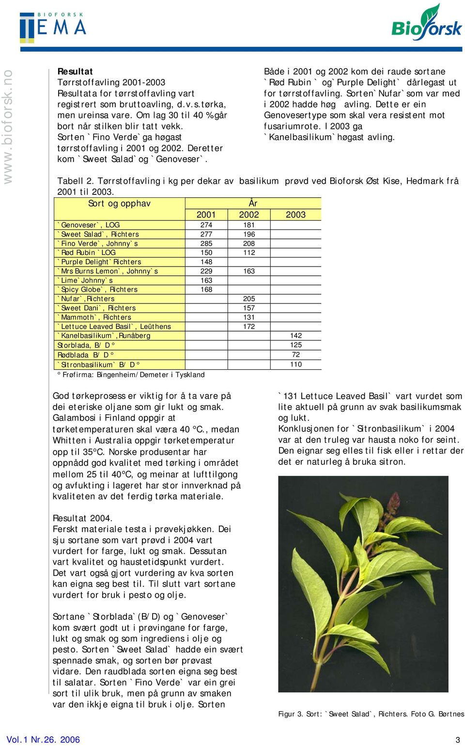 Både i 2001 og 2002 kom dei raude sortane `Rød Rubin ` og`purple Delight` dårlegast ut for tørrstoffavling. Sorten`Nufar`som var med i 2002 hadde høg avling.