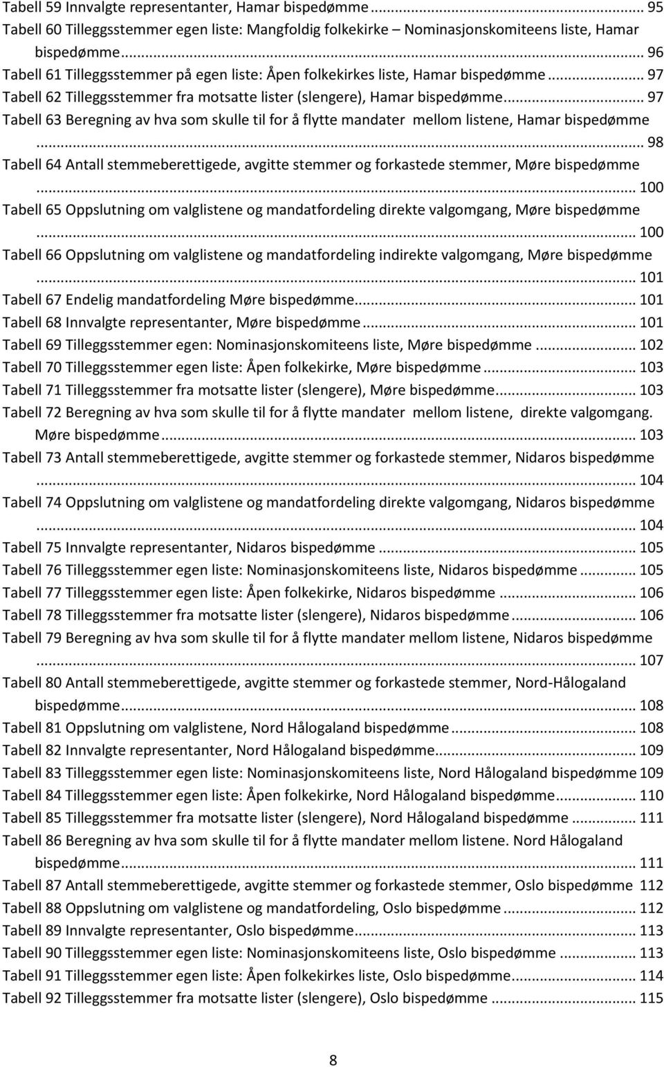 .. 97 Tabell 63 Beregning av hva som skulle til for å flytte mandater mellom listene, Hamar bispedømme... 98 Tabell 64 Antall stemmeberettigede, avgitte stemmer og forkastede stemmer, Møre bispedømme.