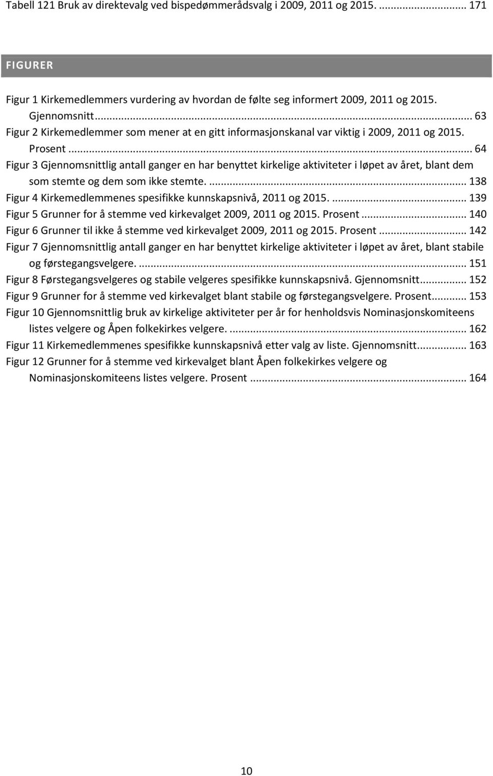 .. 64 Figur 3 Gjennomsnittlig antall ganger en har benyttet kirkelige aktiviteter i løpet av året, blant dem som stemte og dem som ikke stemte.