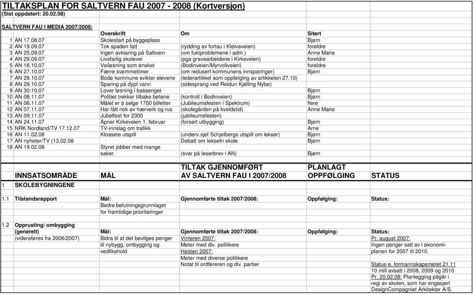 10.07 Veiløsning som ønsket (Bodinveien/Myrvollveien) foreldre 6 AN 27.10.07 Færre svømmetimer (om redusert kommunens innsparinger) Bjørn 7 AN 29.10.07 Bodø kommune svikter elevene (lederartikkel som oppfølging av artikkelen 27.