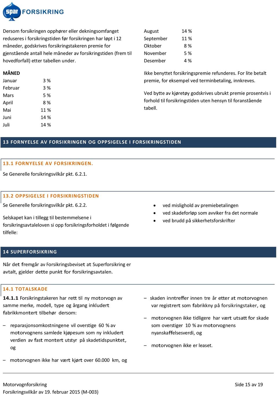 MÅNED Januar 3 % Februar 3 % Mars 5 % April 8 % Mai 11 % Juni 14 % Juli 14 % August 14 % September 11 % Oktober 8 % November 5 % Desember 4 % Ikke benyttet forsikringspremie refunderes.