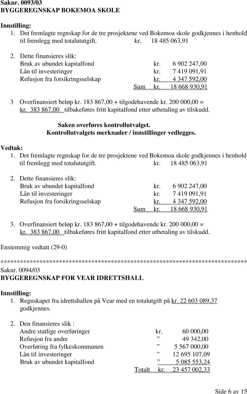 18 668 930,91 3 Overfinansiert beløp kr. 183 867,00 + tilgodehavende kr. 200 000,00 = kr. 383 867,00 tilbakeføres fritt kapitalfond etter utbetaling av tilskudd. Saken overføres kontrollutvalget.