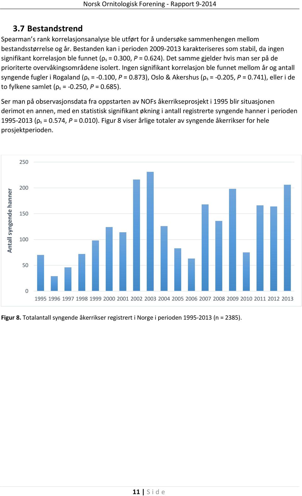 Det samme gjelder hvis man ser på de prioriterte overvåkingsområdene isolert. Ingen signifikant korrelasjon ble funnet mellom år og antall syngende fugler i Rogaland (ρ s = -0.100, P = 0.