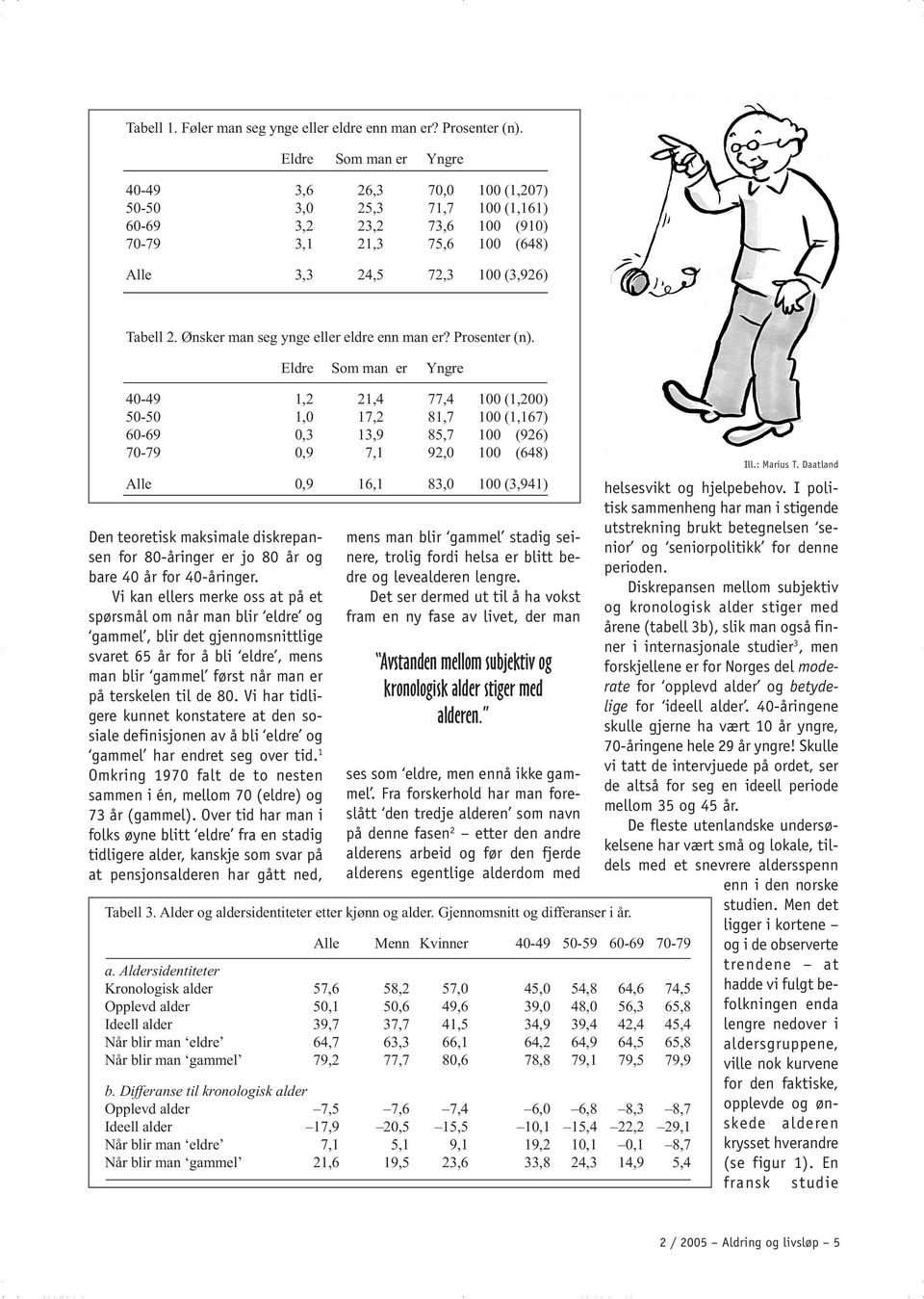 Ønsker man seg ynge eller eldre enn man er? Prosenter (n). Den teoretisk maksimale diskrepansen for 80-åringer er jo 80 år og bare 40 år for 40-åringer.