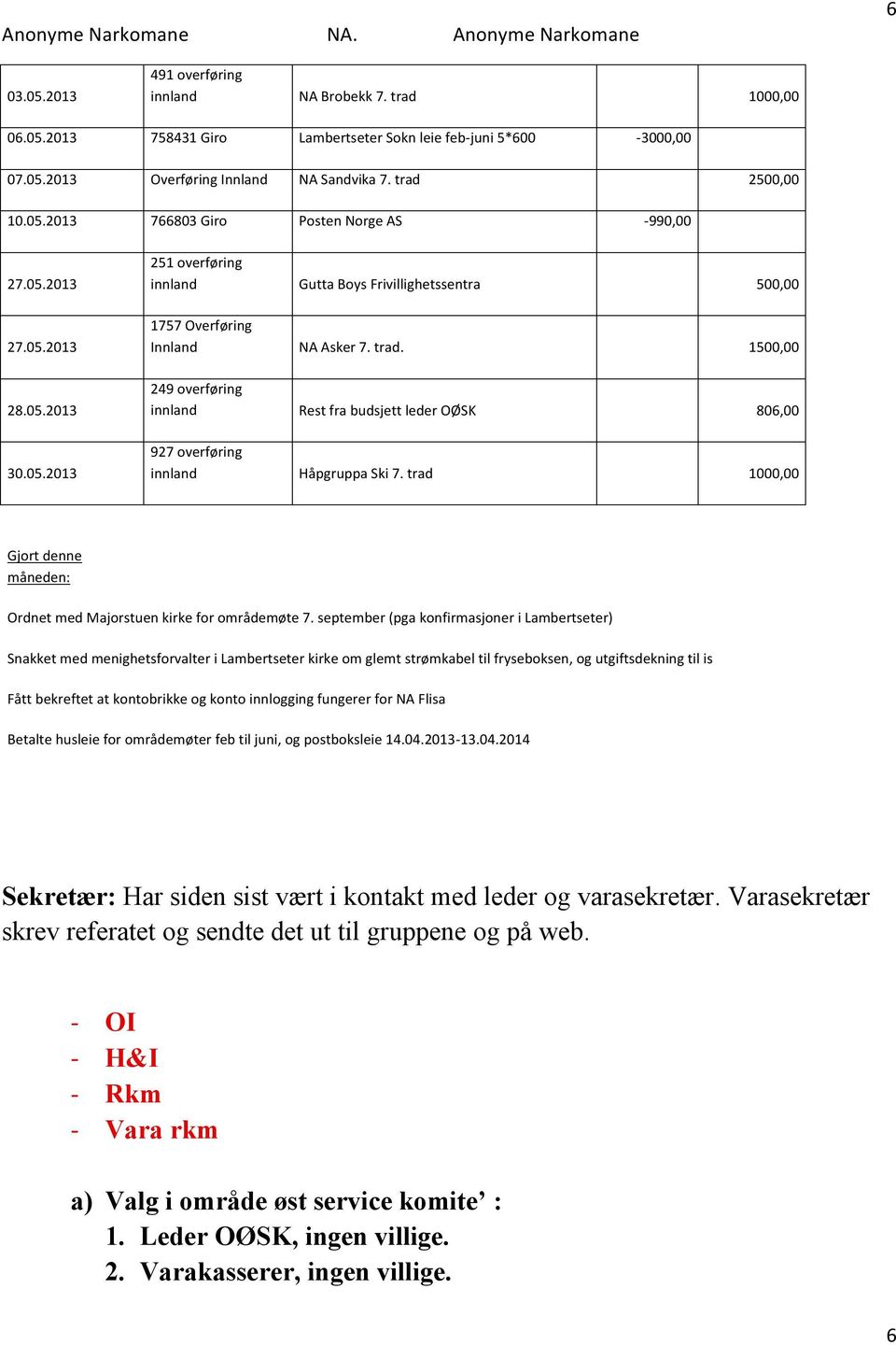 1500,00 249 overføring innland Rest fra budsjett leder OØSK 806,00 927 overføring innland Håpgruppa Ski 7. trad 1000,00 Gjort denne måneden: Ordnet med Majorstuen kirke for områdemøte 7.