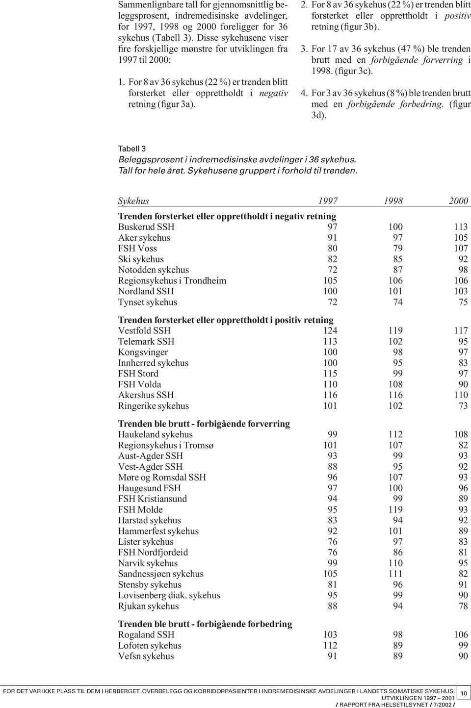 3. For 17 av 36 sykehus (47 %) ble trenden brutt med en forbigående forverring i 1998. (figur 3c). 4. For 3 av 36 sykehus (8 %) ble trenden brutt med en forbigående forbedring. (figur 3d).