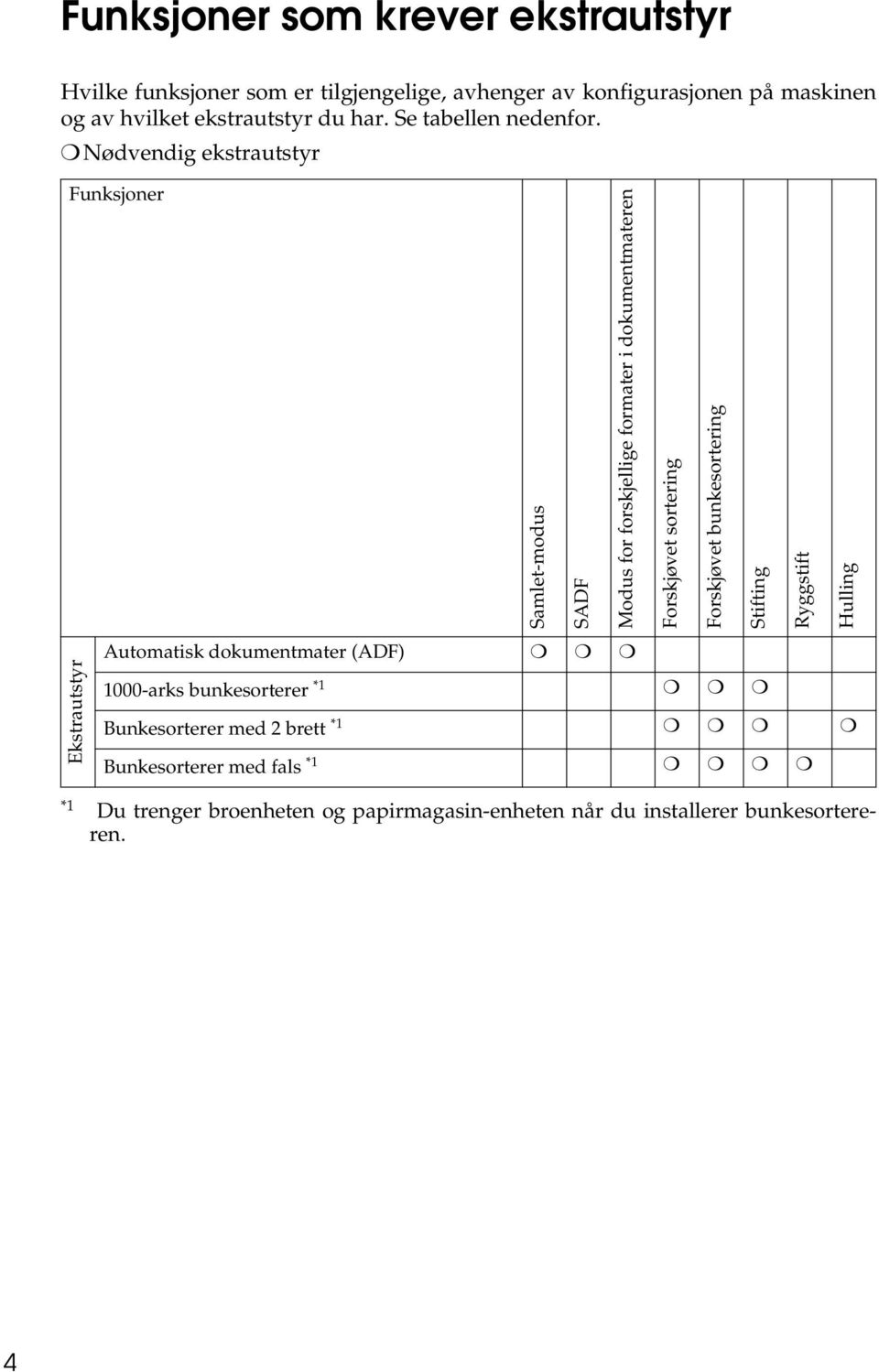 Nødvendig ekstrautstyr Funksjoner Samlet-modus SADF Modus for forskjellige formater i dokumentmateren Forskjøvet sortering Forskjøvet