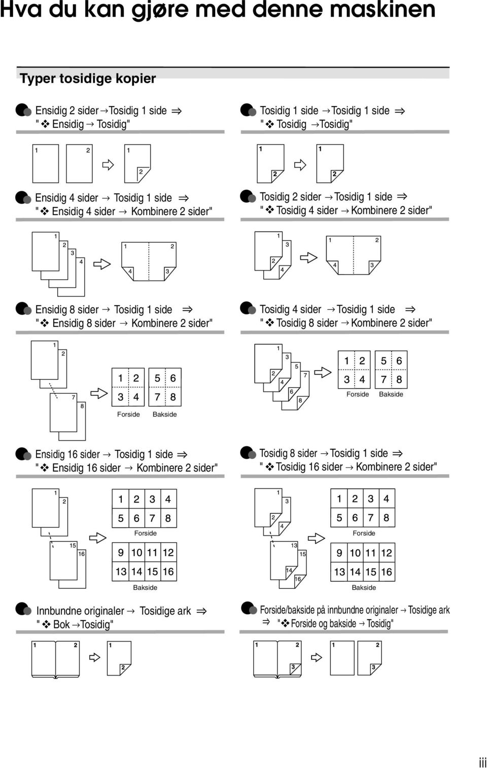 1 side " Tosidig 8 sider Kombinere sider" Forside Bakside Forside Bakside Ensidig 16 sider Tosidig 1 side " Ensidig 16 sider Kombinere sider" Tosidig 8 sider Tosidig 1 side " Tosidig 16