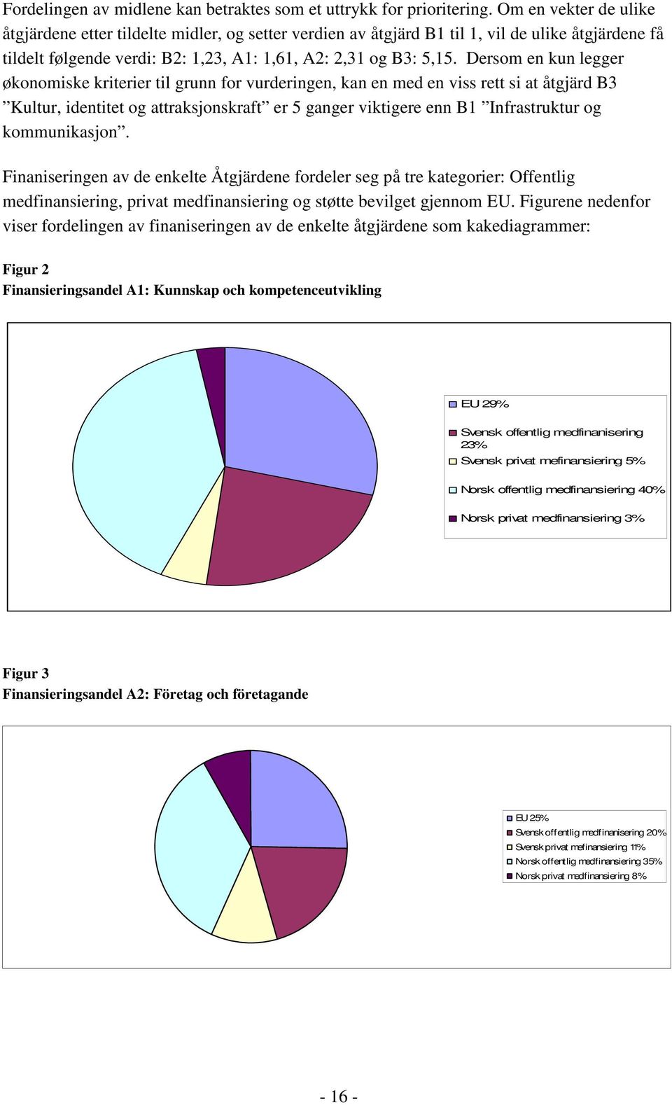 Dersom en kun legger økonomiske kriterier til grunn for vurderingen, kan en med en viss rett si at åtgjärd B3 Kultur, identitet og attraksjonskraft er 5 ganger viktigere enn B1 Infrastruktur og