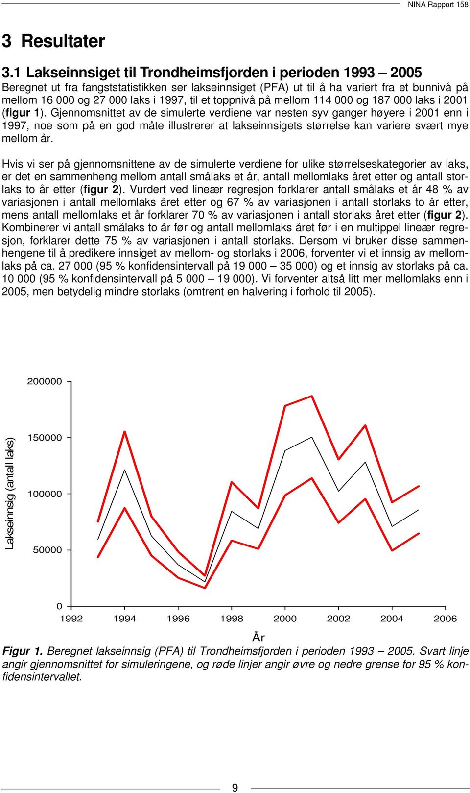 toppnivå på mellom 114 000 og 187 000 laks i 2001 (figur 1).