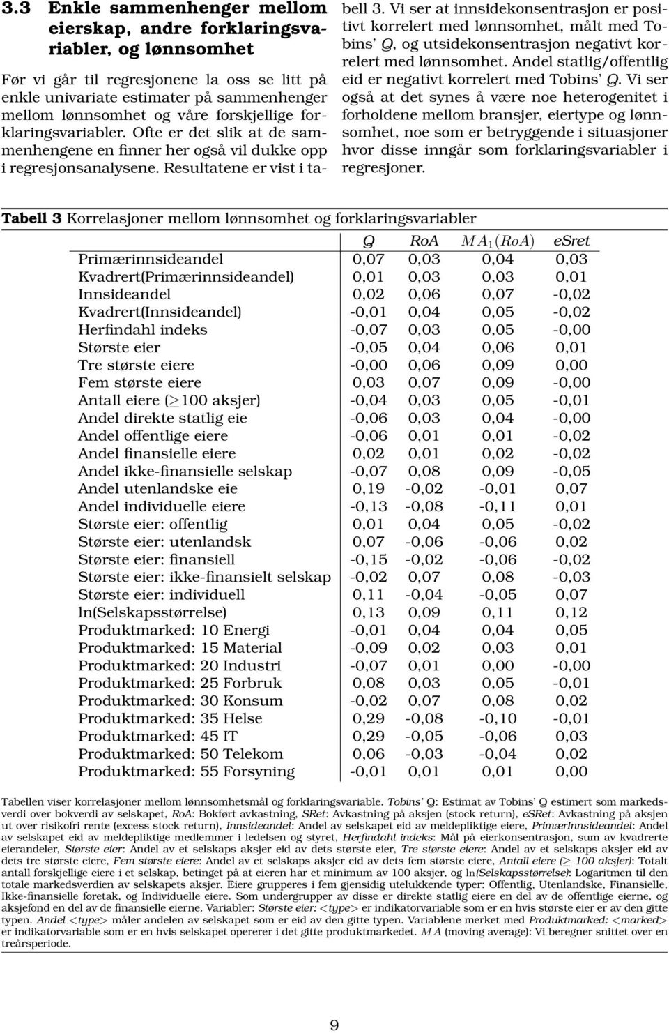 Vi ser at innsidekonsentrasjon er positivt korrelert med lønnsomhet, målt med Tobins Q, og utsidekonsentrasjon negativt korrelert med lønnsomhet.