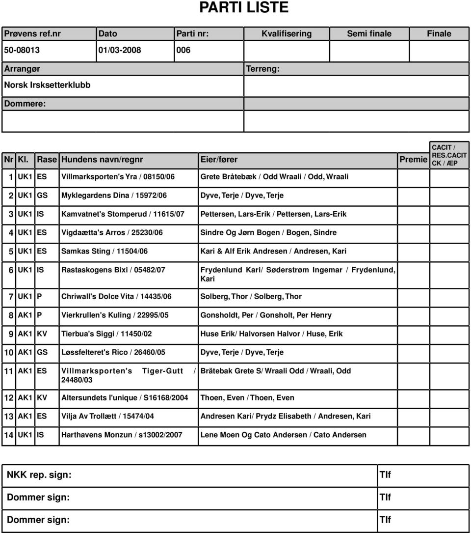 UK1 IS Kamvatnet's Stomperud / 11615/07 Pettersen, Lars-Erik / Pettersen, Lars-Erik 4 UK1 ES Vigdaætta's Arros / 25230/06 Sindre Og Jørn Bogen / Bogen, Sindre 5 UK1 ES Samkas Sting / 11504/06 Kari &