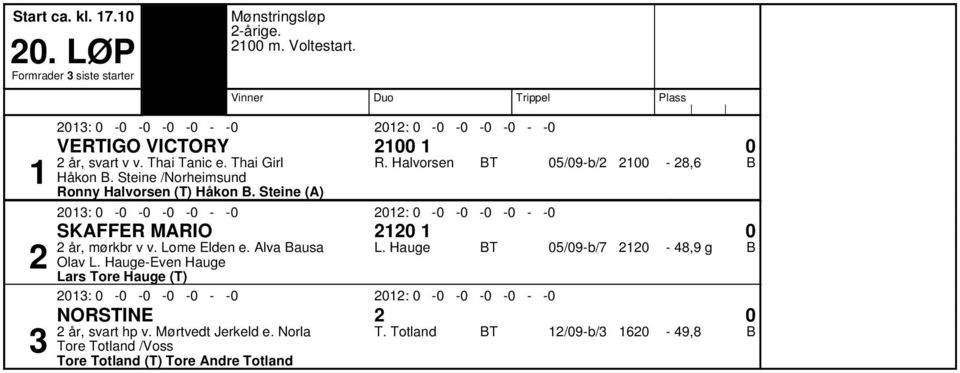 Steine /Norheimsund Ronny Halvorsen (T) Hهkon. Steine (A) 0: 0-0 -0-0 -0 - -0 0: 0-0 -0-0 -0 - -0 0/09-b/ -, SKAER MARIO 0 هr, m rkbr v v.