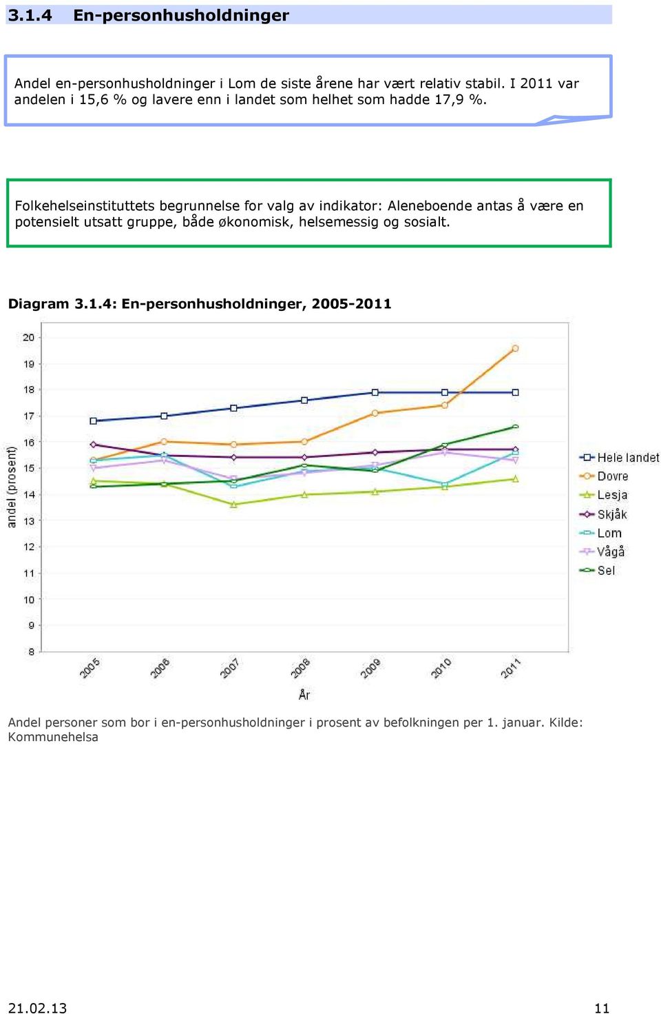 Folkehelseinstituttets begrunnelse for valg av indikator: Aleneboende antas å være en potensielt utsatt gruppe, både