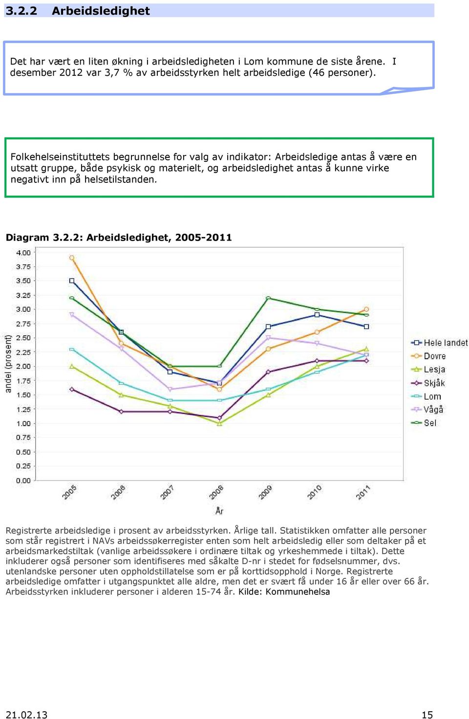 helsetilstanden. Diagram 3.2.2: Arbeidsledighet, 2005-2011 Registrerte arbeidsledige i prosent av arbeidsstyrken. Årlige tall.