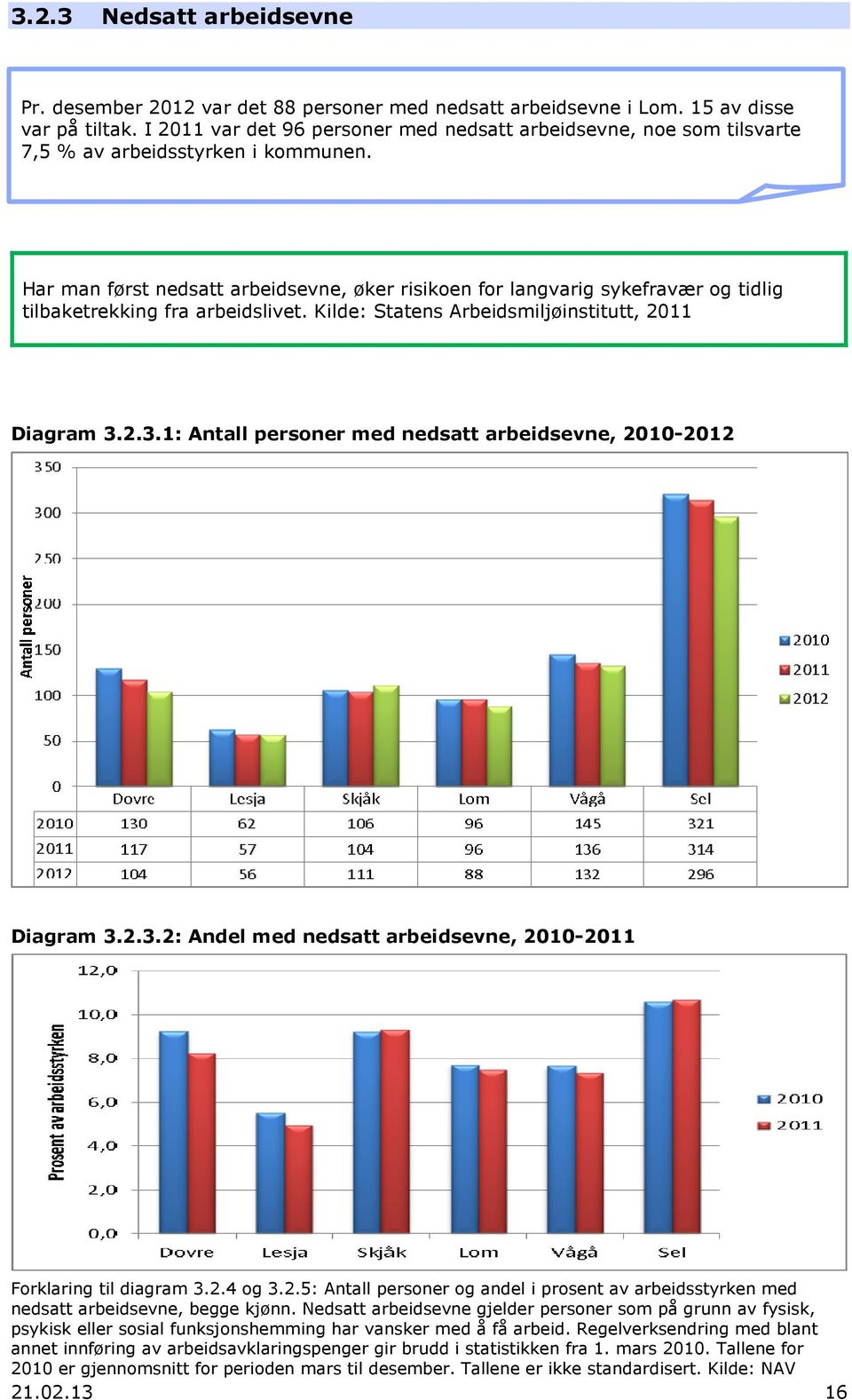 Har man først nedsatt arbeidsevne, øker risikoen for langvarig sykefravær og tidlig tilbaketrekking fra arbeidslivet. Kilde: Statens Arbeidsmiljøinstitutt, 2011 Diagram 3.