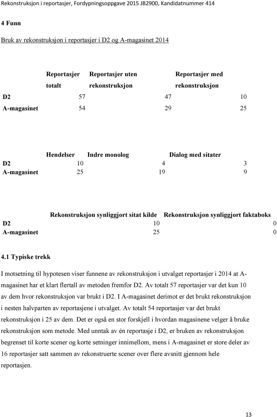 1 Typiske trekk I motsetning til hypotesen viser funnene av rekonstruksjon i utvalget reportasjer i 2014 at A- magasinet har et klart flertall av metoden fremfor D2.