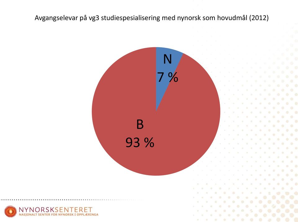 med nynorsk som