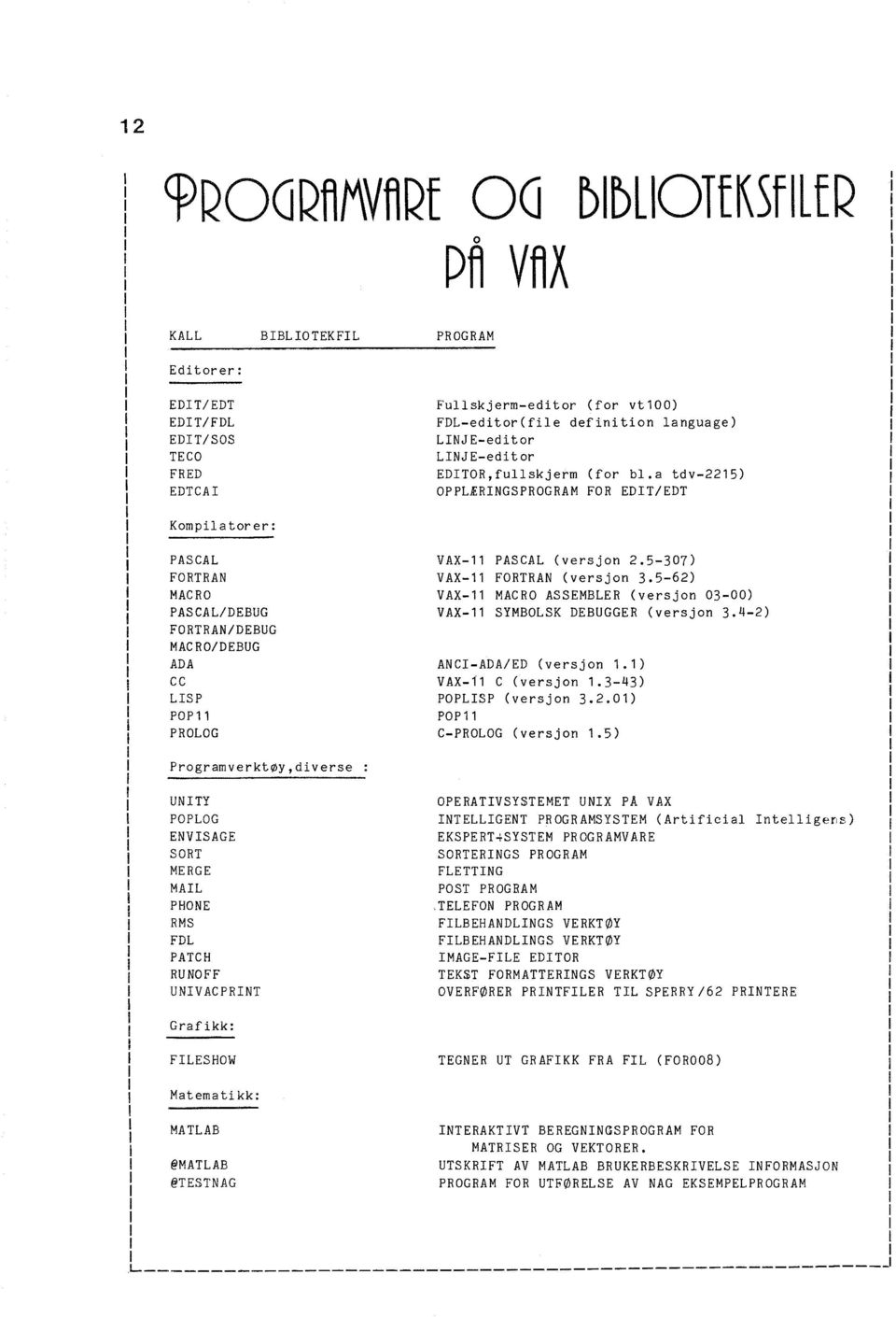 a tdv-2215) OPPLÆRNGSPROGRAM FOR EDT/EDT Kompil a tor er: PASCAL FORTRAN MACRO PASCAL/DEBUG FORTRANDEBUG MACRO/DEBUG ADA CC LSP POP11 PROLOG VAX-11 PASCAL (versjon 2.5-307) VAX-ll FORTRAN (versjon 3.