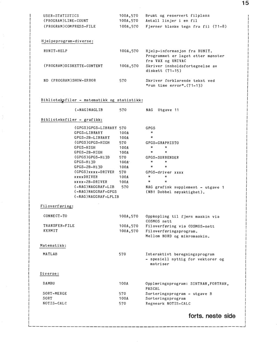 Programmet er laget etter mønster fra VAX og UNVAC Skriver innholdsfortegnelse av diskett (71-15) ND (PROGRAM)SHOW-ERROR 570 Skriver forklarende tekst ved "run time error".