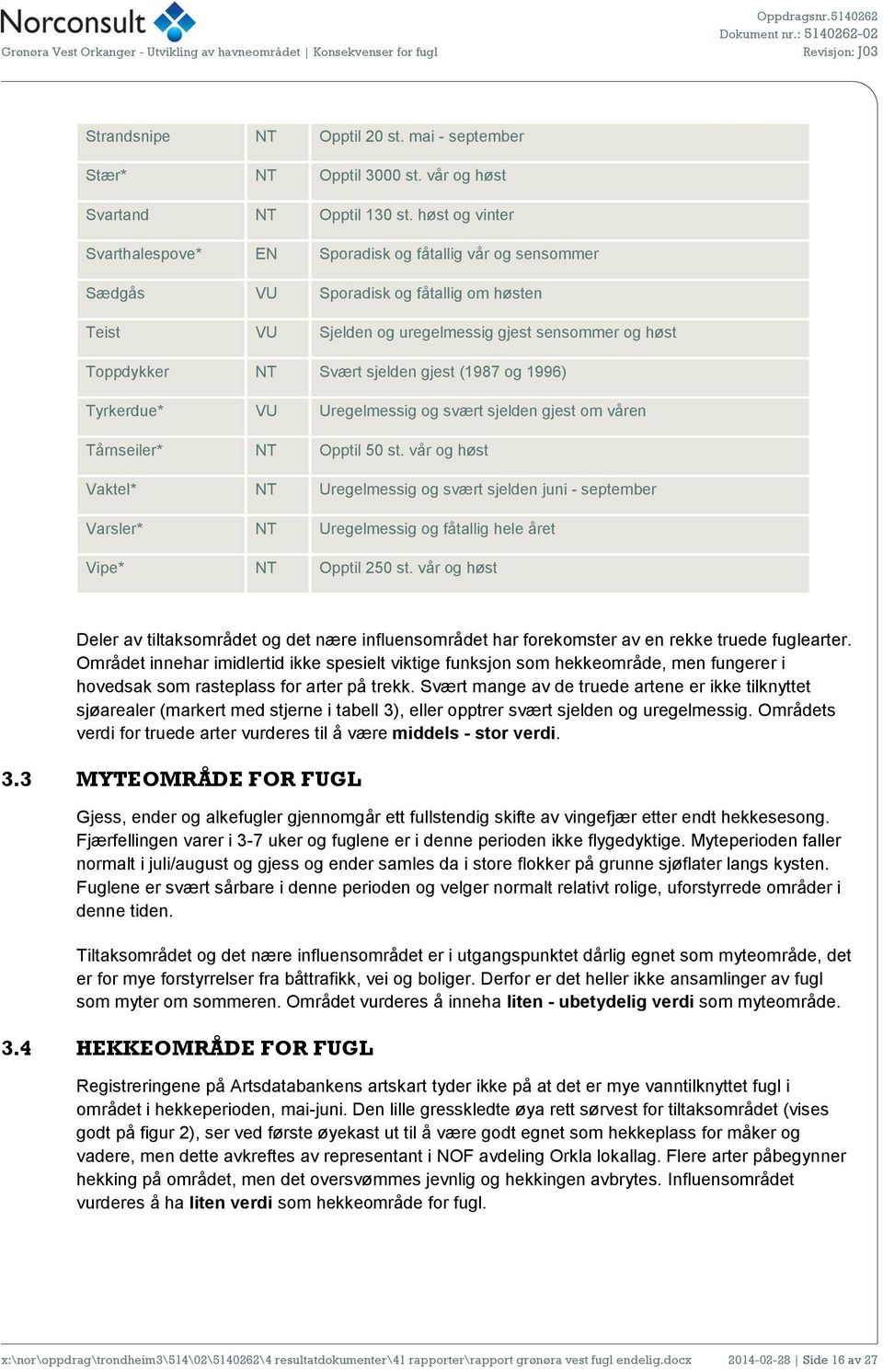 gjest (1987 og 1996) Tyrkerdue* VU Uregelmessig og svært sjelden gjest om våren Tårnseiler* NT Opptil 50 st.